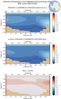 JFM Potential Temperature from Weddell-FilchnerTrough-1995 JFM