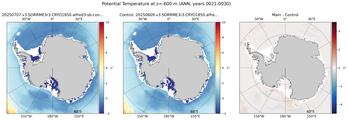 ANN Potential Temperature