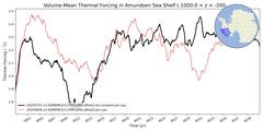 Regional Volume-Mean Thermal Forcing in Amundsen Sea Shelf (-1000.0 < z < -200.0 m)