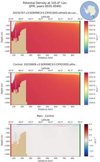JFM Potential Density at 145.0$\degree$ Lon. JFM