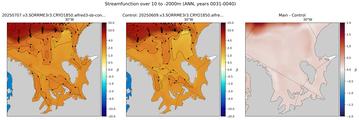 ANN Streamfunction over 10 to -2000m