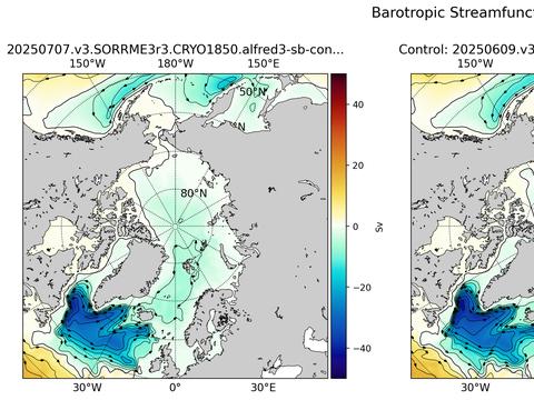 Arctic Horizontal Streamfunction