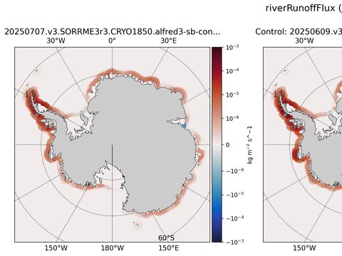 Antarctic surface fluxes
