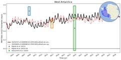 Running Mean of Area-averaged Melt Rate under Ice Shelves in the West Antarctica Region