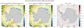ANN Meridional Velocity