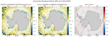 JFM Meridional Velocity