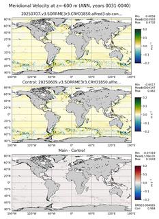 ANN Meridional Velocity