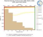 JFM Potential Density Contours from DML-RoiB-C-2006 JFM
