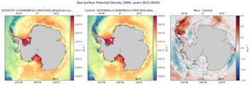ANN Potential Density