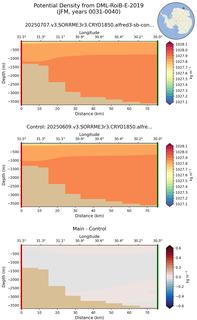 JFM Potential Density from DML-RoiB-E-2019 JFM