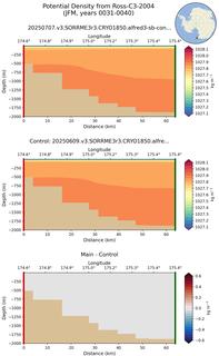 JFM Potential Density from Ross-C3-2004 JFM