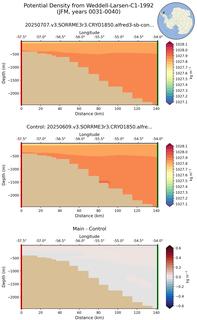 JFM Potential Density from Weddell-Larsen-C1-1992 JFM
