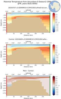 JFM Potential Temperature from Amundsen-E-Dodson2-1994 JFM