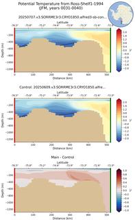 JFM Potential Temperature from Ross-Shelf1-1994 JFM