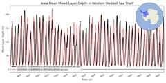 Regional Area-Mean Mixed Layer Depth in Western Weddell Sea Shelf