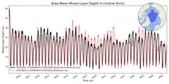 Regional Area-Mean Mixed Layer Depth in Central Arctic