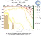 JFM Potential Density Contours at 184.0$\degree$ Lon. JFM