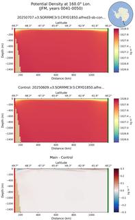 JFM Potential Density at 160.0$\degree$ Lon. JFM