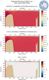 JFM Potential Density at 318.0$\degree$ Lon. JFM