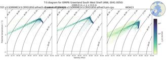Regional mean of T-S diagram for ISMIP6 Greenland South West Shelf (ANN, 0041-0050)
 -1000.0 m < z < 0.0 m