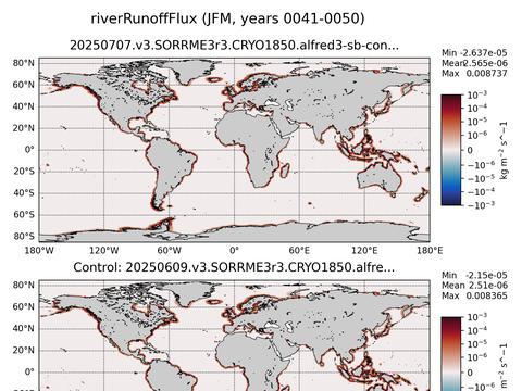 Global surface fluxes