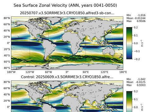 Global Velocity