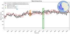 Running Mean of Integrated Melt Flux under Ice Shelves in the West Antarctica Region