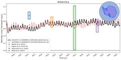 Running Mean of Area-averaged Melt Rate under Ice Shelves in the Antarctica Region