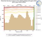 JFM Potential Density Contours from Belling-BelgicaTrough2-2007 JFM