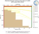 JFM Potential Density Contours from Ross-C7-2004 JFM