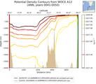 ANN Potential Density Contours from WOCE A12 ANN