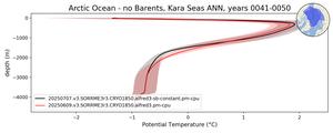 Arctic Ocean - no Barents, Kara Seas Potential Temperature vs depth