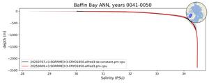 Baffin Bay Salinity vs depth