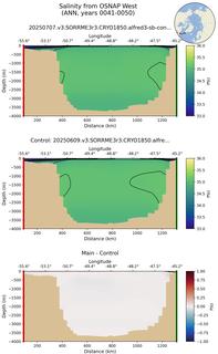 ANN Salinity from OSNAP West ANN
