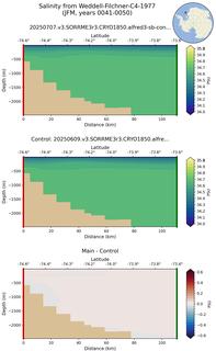 JFM Salinity from Weddell-Filchner-C4-1977 JFM