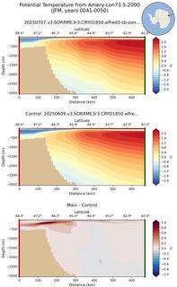 JFM Potential Temperature from Amery-Lon73.5-2000 JFM