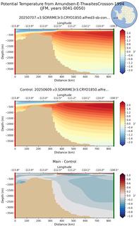 JFM Potential Temperature from Amundsen-E-ThwaitesCrosson-1994 JFM