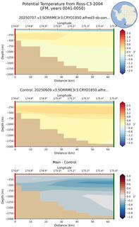 JFM Potential Temperature from Ross-C3-2004 JFM
