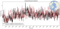 Transport through the Iceland-Faroe-Scotland Transect
