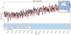 Transport through the Tasmania-Ant Transect