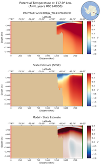 ANN Potential Temperature at 117.0$\degree$ Lon. ANN