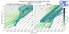 Regional mean of T-S diagram for Atlantic_Basin (ANN, 0001-0050)
 -1000.0 m < z < 0.0 m