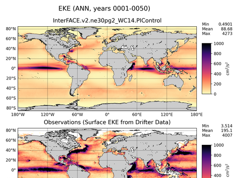 Global Eddy Kinetic Energy