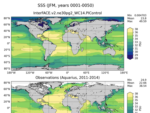 Global Sea Surface Salinity
