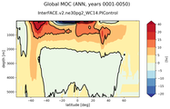 Global Meridional Overturning Streamfunction