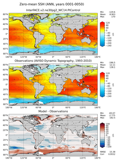 ANN Mean Sea Surface Height