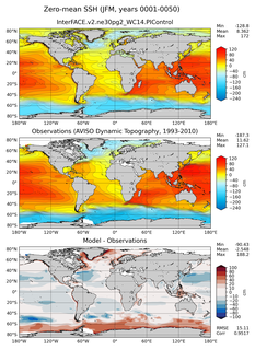 JFM Mean Sea Surface Height