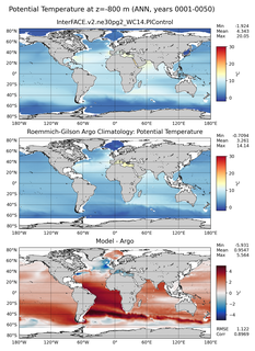 ANN Model potential temperature compared with Argo observations