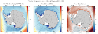 JFM Potential Temperature