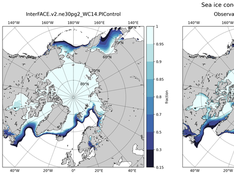 Sea Ice Analysis